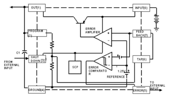 Fairchild Semiconductor’s LP2951 LDO regulator block diagram Fairchild Semiconductor’s LP2951 LDO regulator